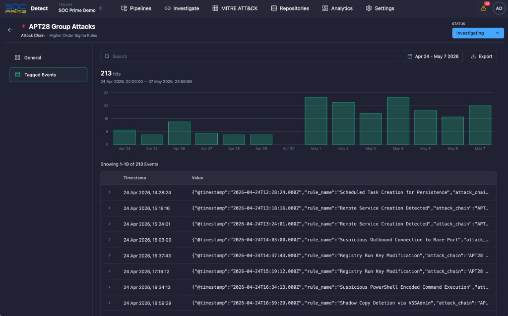 Tagged events telemetry