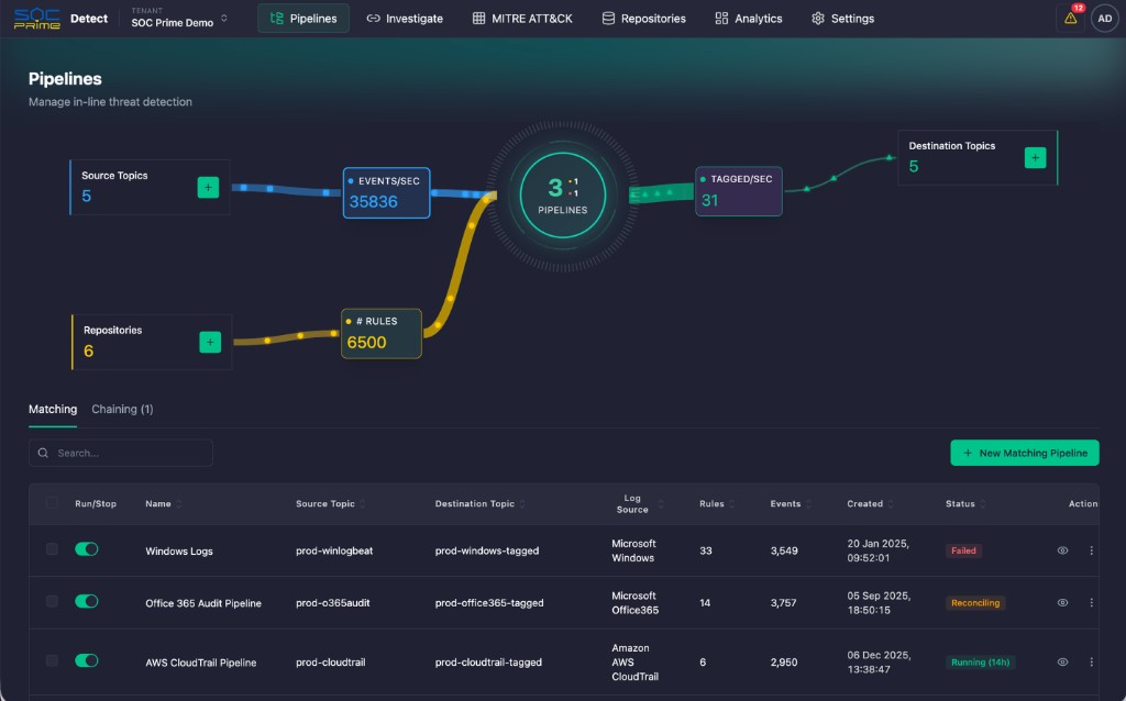 Pipelines overview