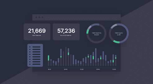     
                                            SOC Use Cases                                        