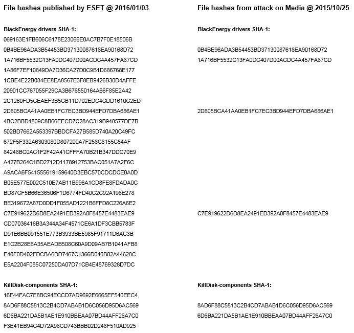BlackEnergy-hashes