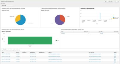 splunk_ransomware_dash_basic