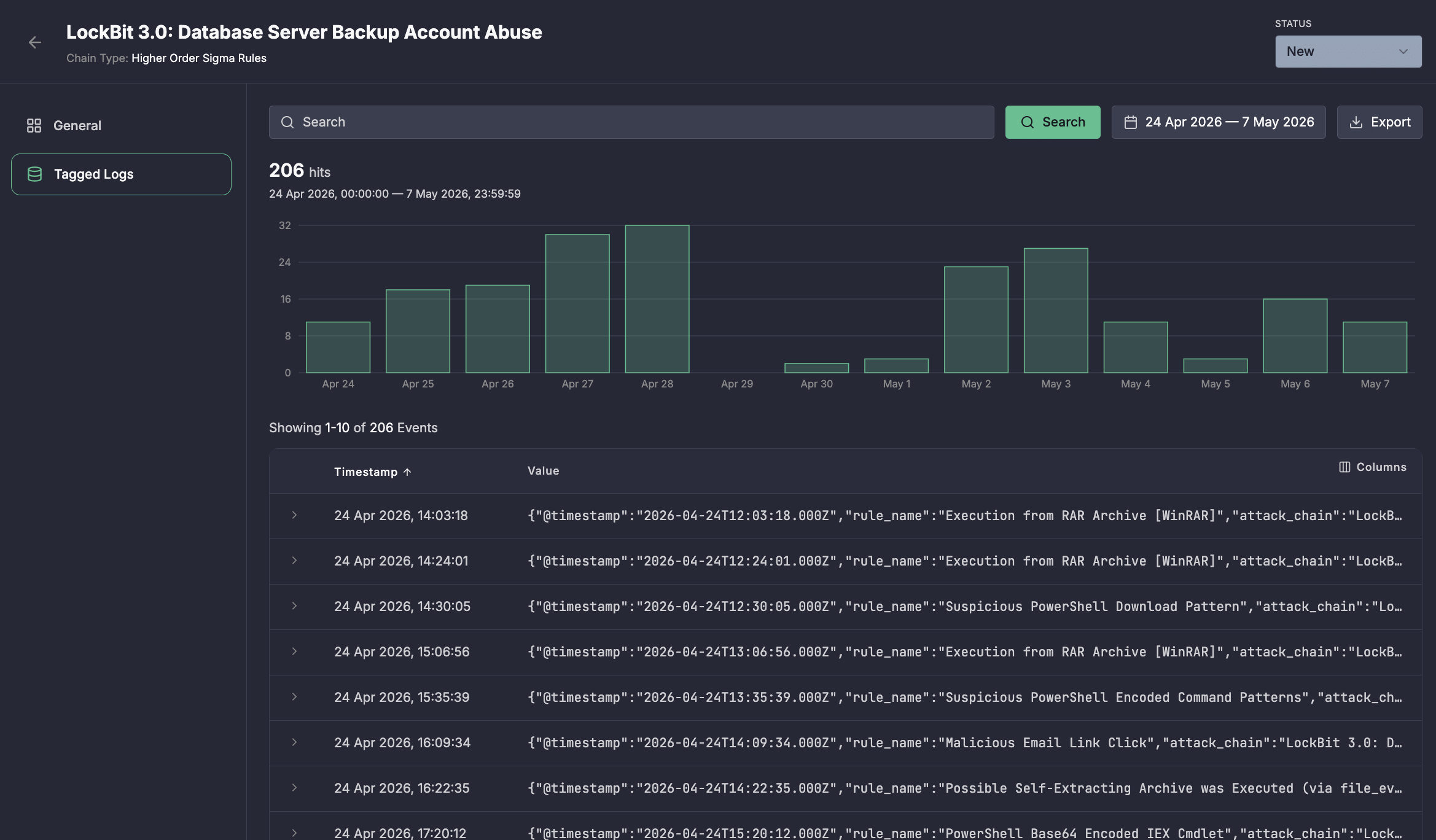 Log Event Analysis – LogTotal