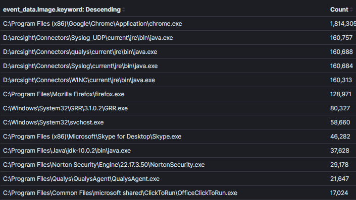 Threat Hunting Basics: Getting Manual - SOC Prime