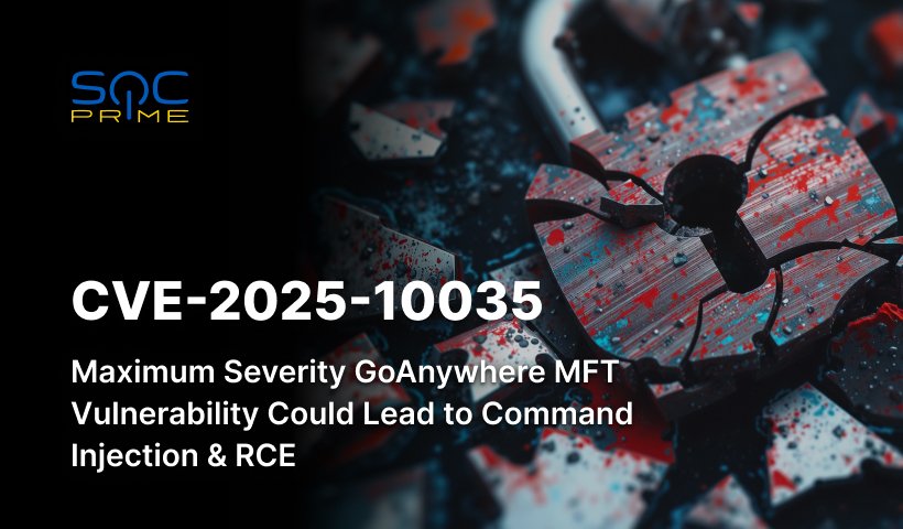 CVE-2025-10035 Detection: Storm-1175 Exploits a Critical Fortra GoAnywhere MFT Vulnerability to Deploy Medusa Ransomware