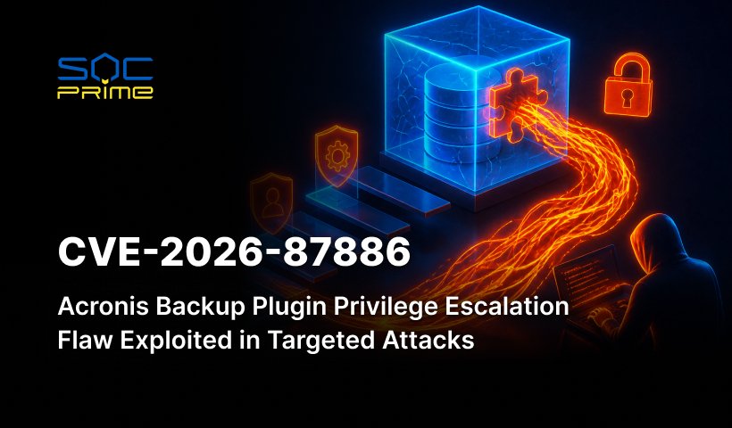 CVE-2026-87886: Acronis Backup Plugin Privilege Escalation Flaw Exploited in Targeted Attacks