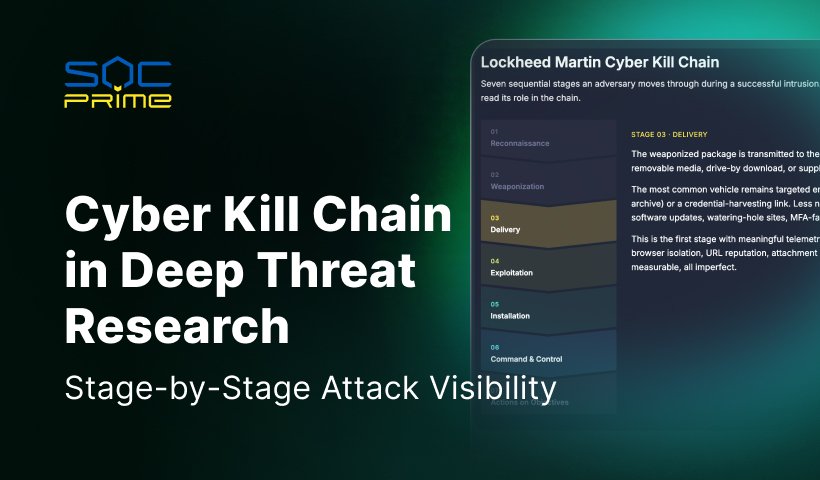 ディープスレットリサーチにおけるサイバーキルチェーン：段階別攻撃の可視性