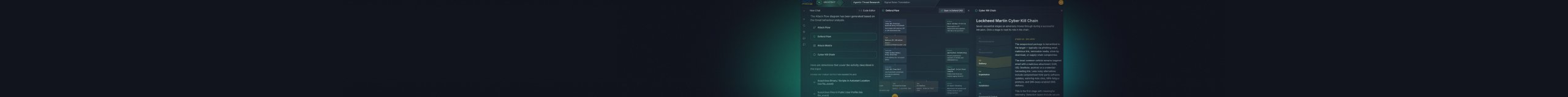 From Raw Threat Reports to Actionable Defense: AI-Powered Deep Threat Research