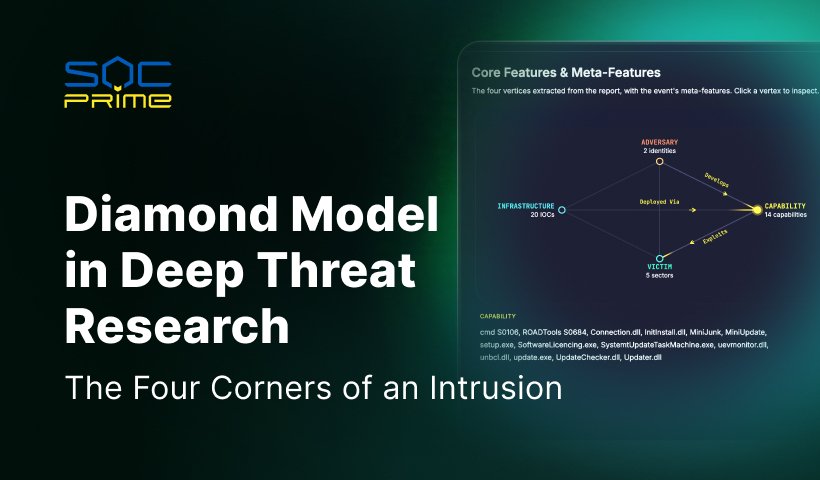 Diamond Model in Deep Threat Research: The Four Corners of an Intrusion