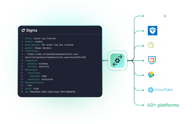 Translate Detection Rules