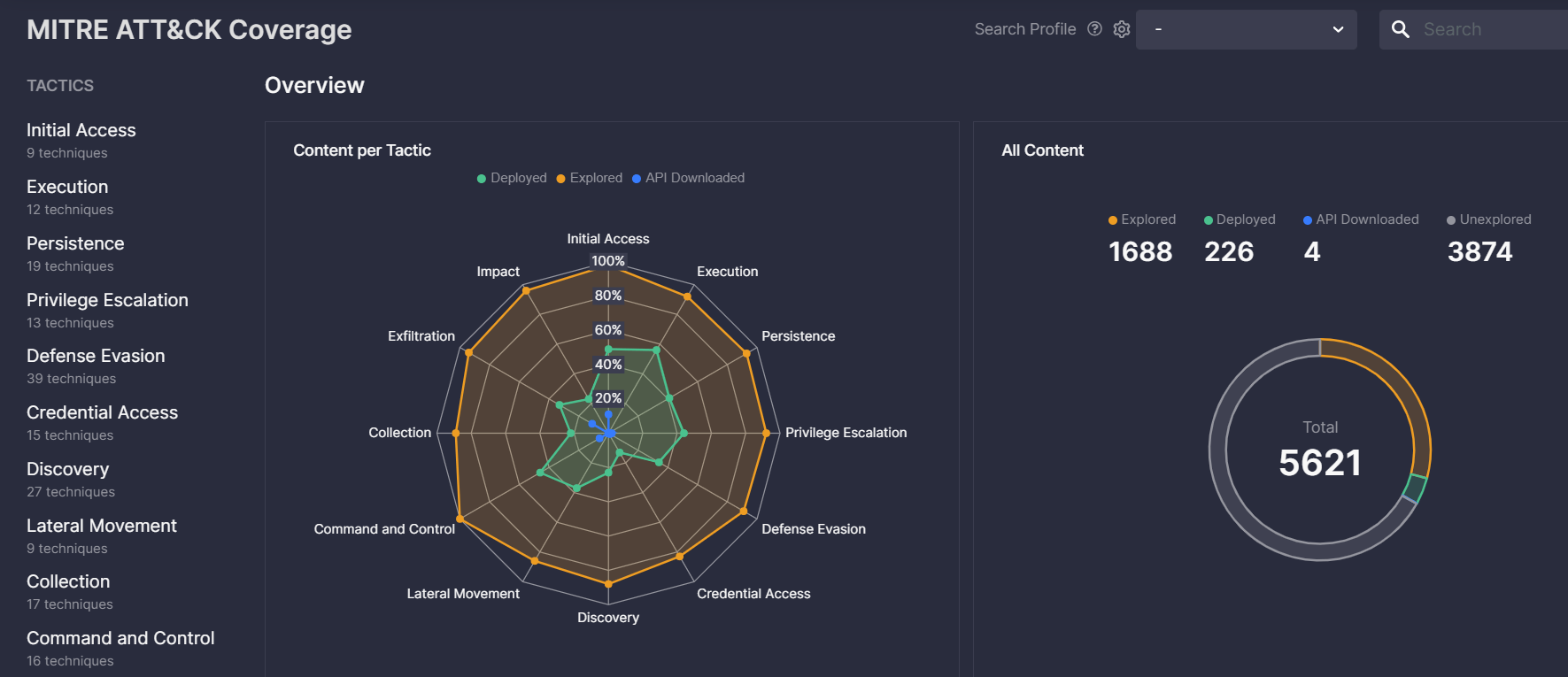 MITRE ATT&CK coverage