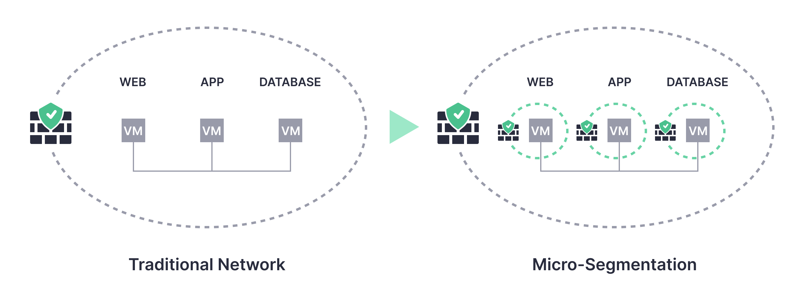 microsegmentation scheme