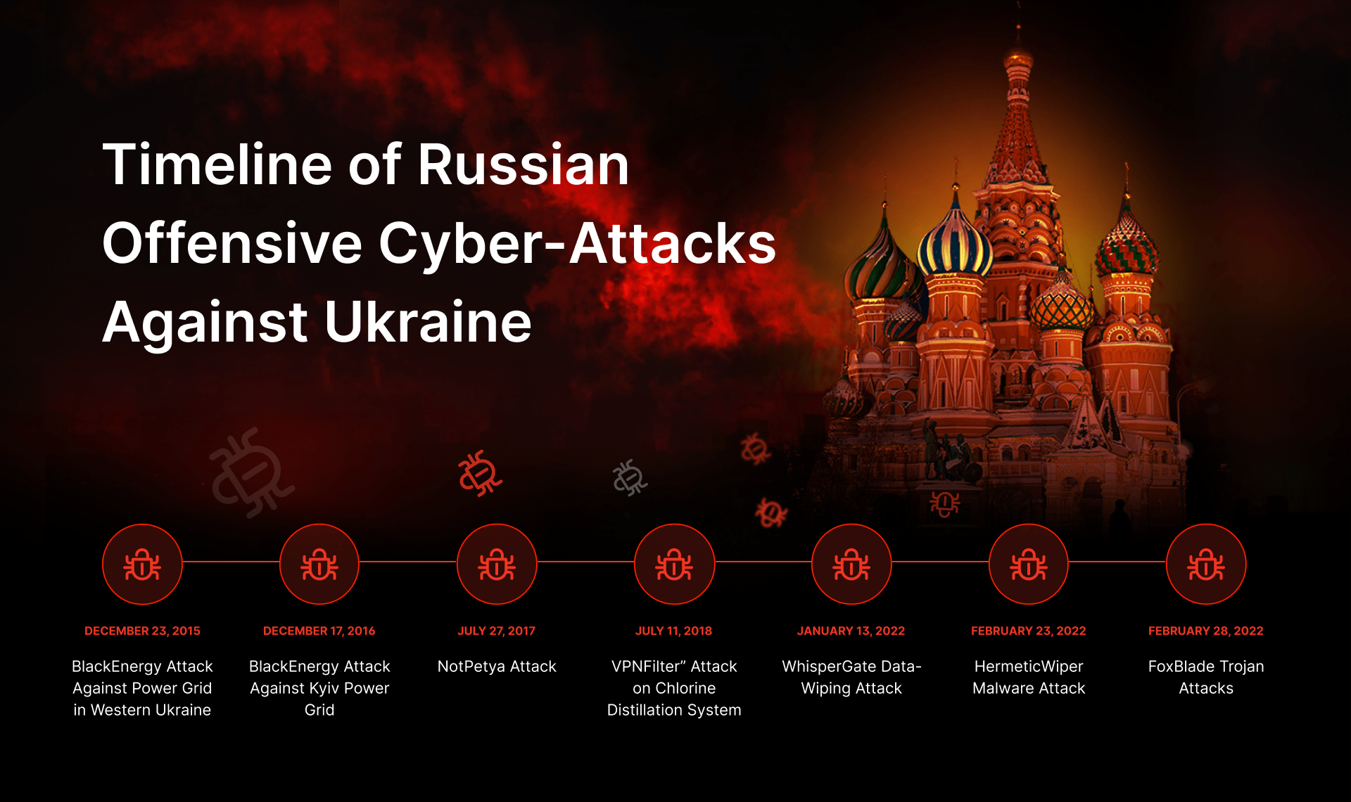 The World Joins the Full-Scale Cyber War as Russia Invades Ukraine ...