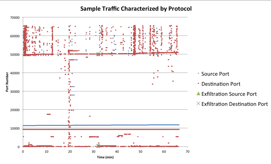 data exfiltration graph