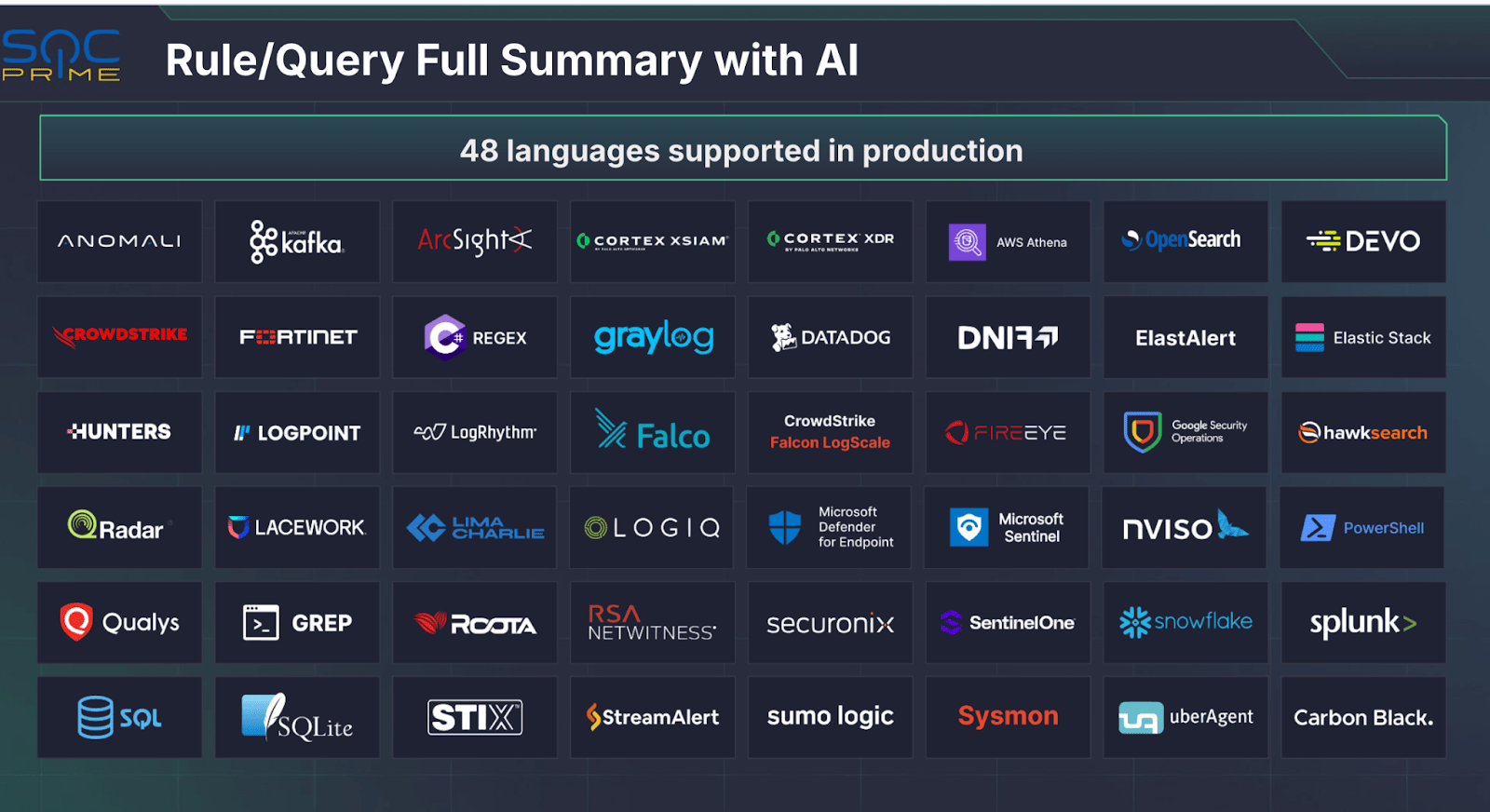 Rule/Query Full Summary with AI