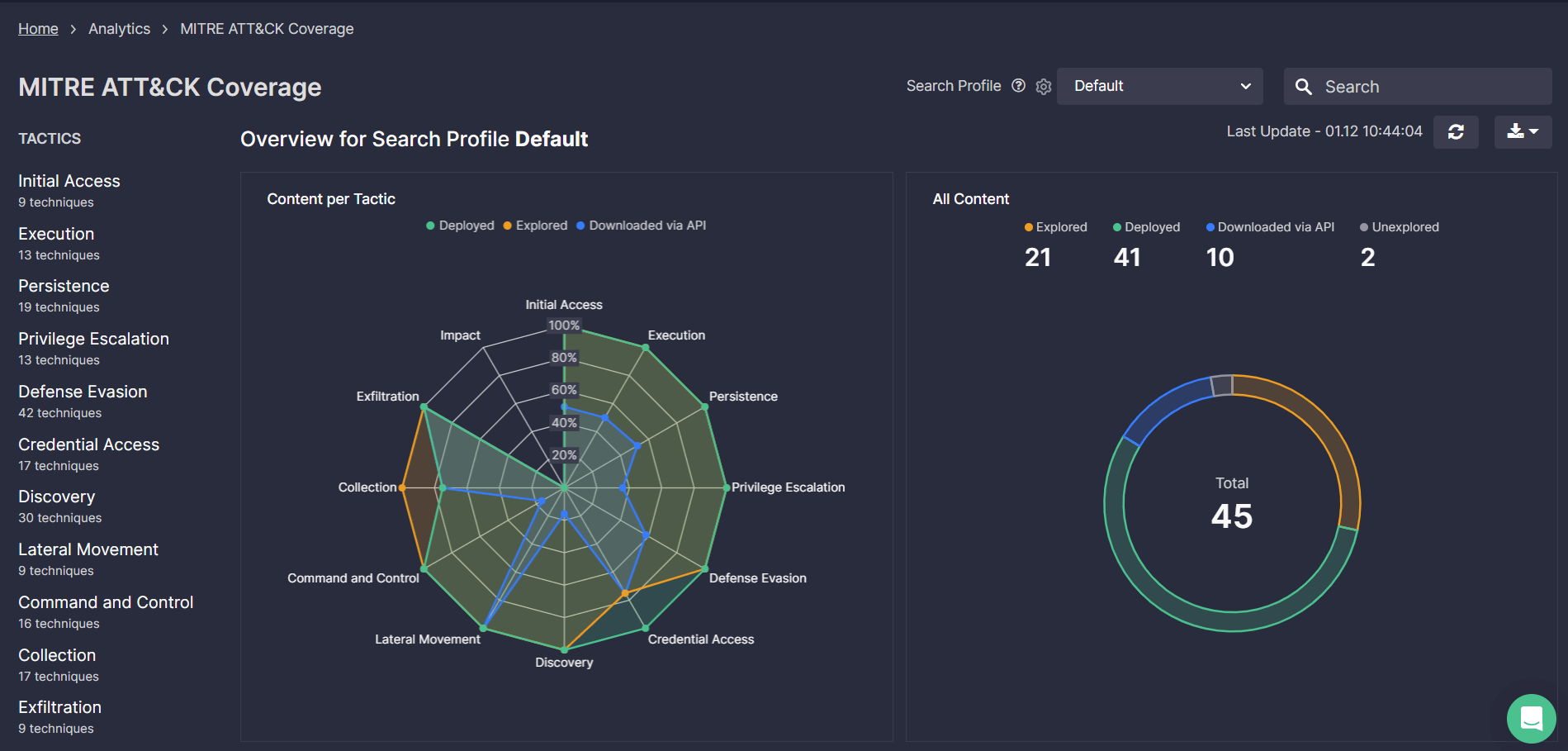 MITRE ATT&CK Coverage Dashboard