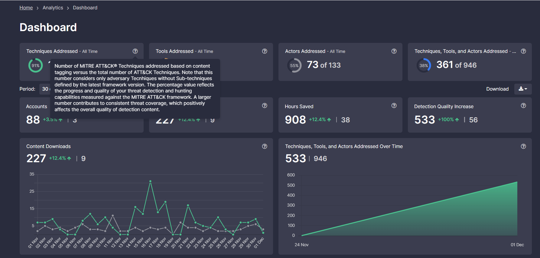 Dashboard Functionality: MITRE ATT&CK v.12